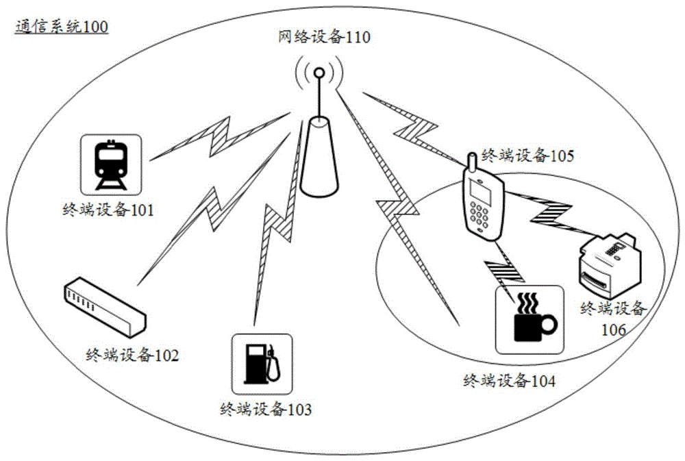 一种波束传输方法及相关设备与流程