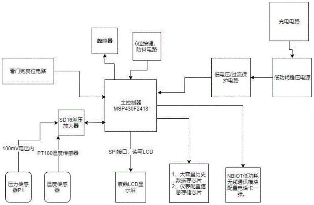 一种户内燃气管道气密性检验仪的制作方法