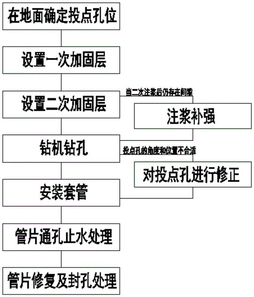 一种富水盾构区间测量投点打孔施工方法与流程