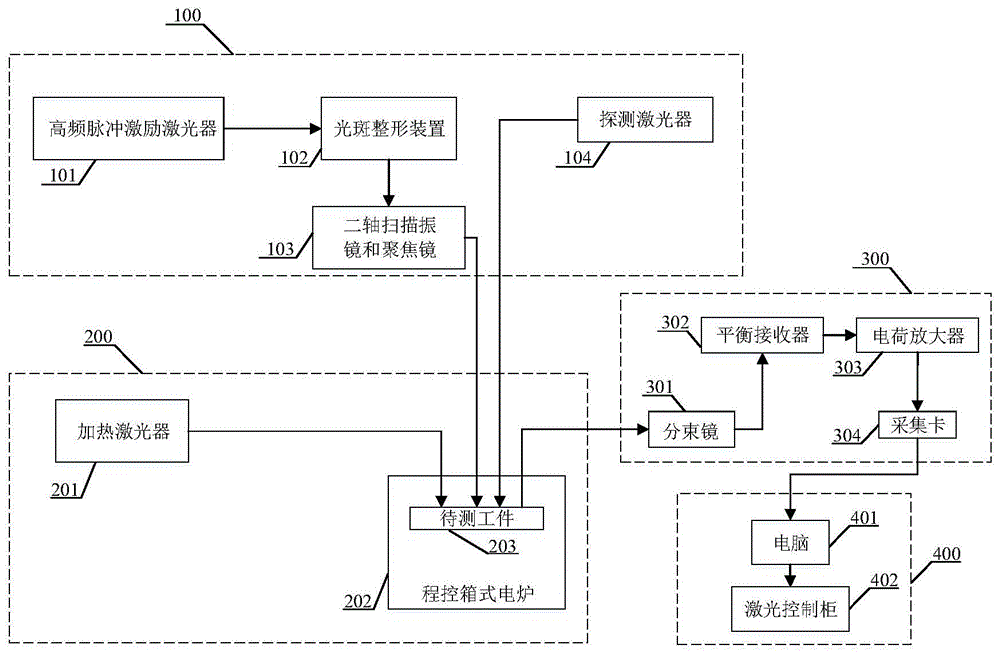 一种激光超声实时检测系统及方法