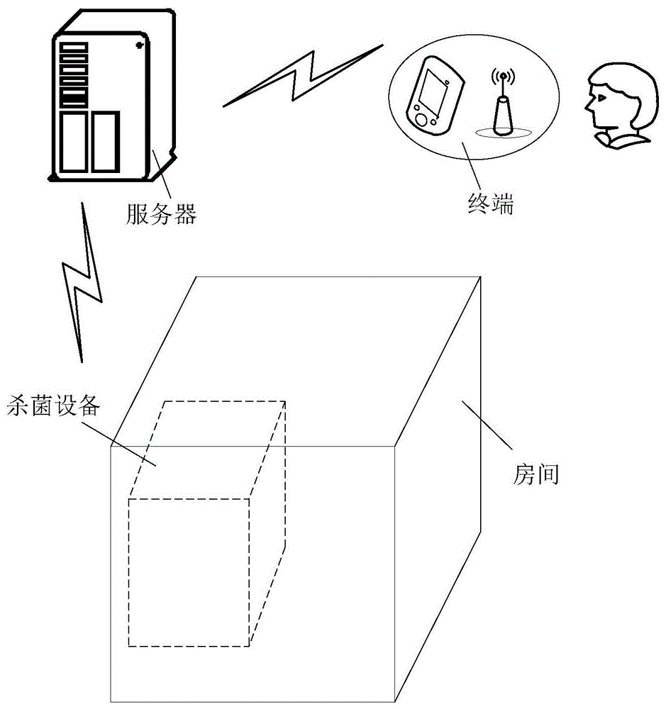 酒店杀菌信息提示方法和装置与流程