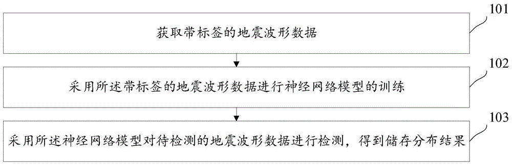 储层检测方法、装置、电子设备和存储介质与流程