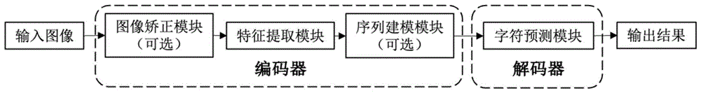 基于超参数搜索和二阶段训练的场景文字识别方法及系统