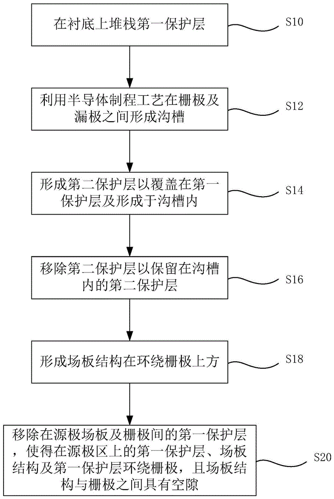 一种降低三五族半导体器件寄生电容的方法及三五族半导体器件结构与流程