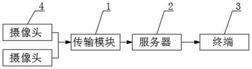 一种人用全景摄像系统的制作方法