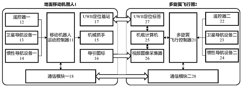 一种基于异构机器人的自主跟踪系统及方法