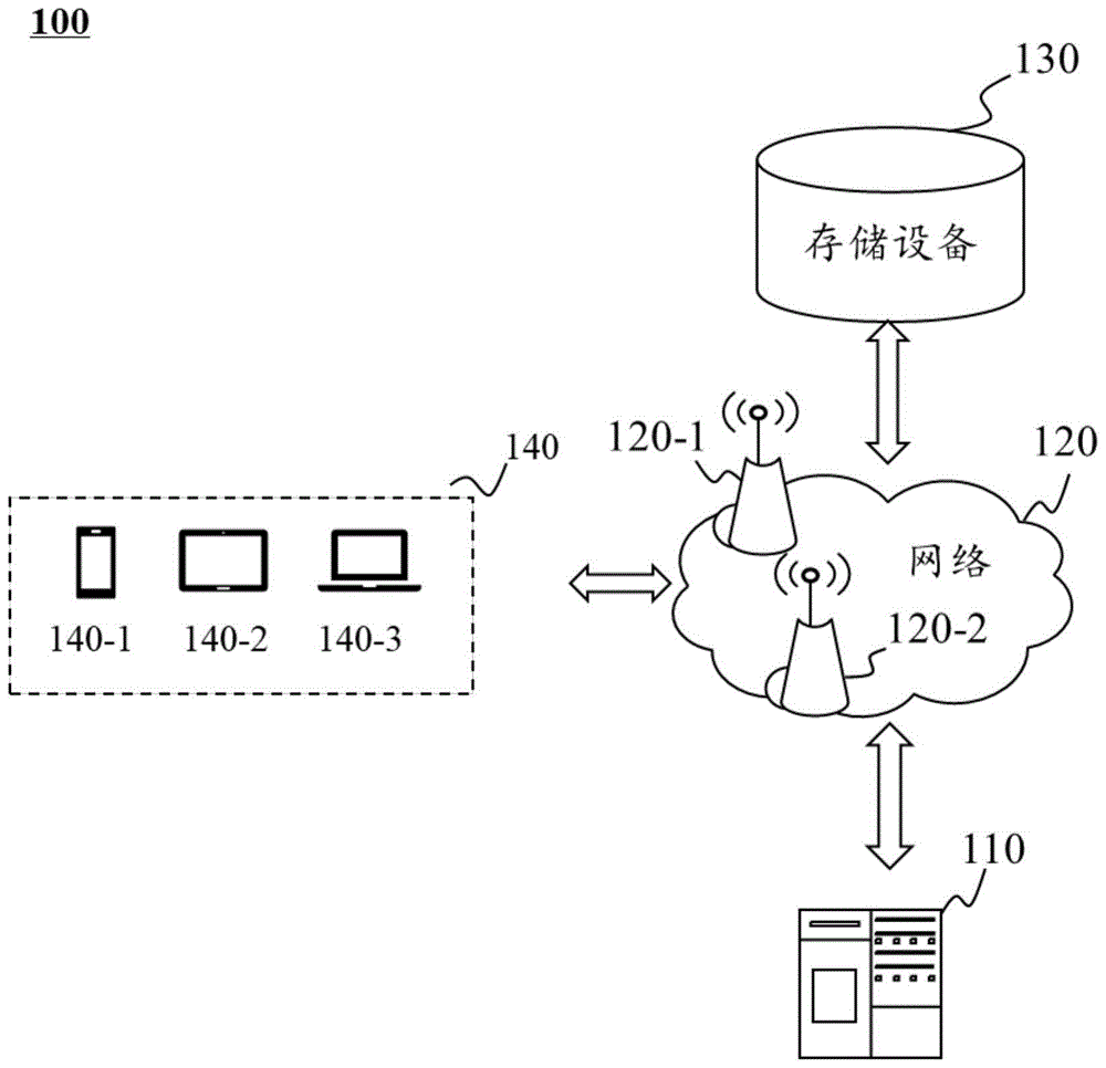 一种广告创意的分析方法和系统与流程