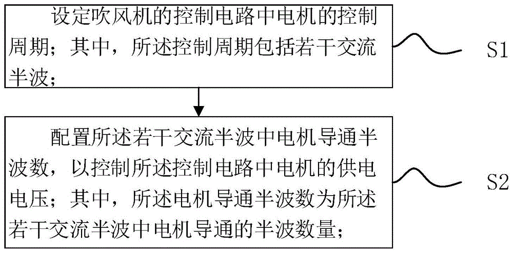 直流有刷电机转速的控制方法及系统、存储介质、吹风机与流程