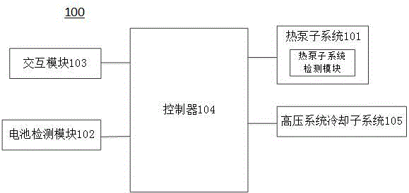 集成式热管理系统和车辆及热管理控制方法与流程