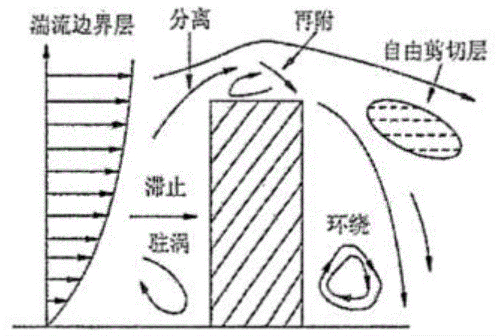 一种室内正负压控制系统的制作方法