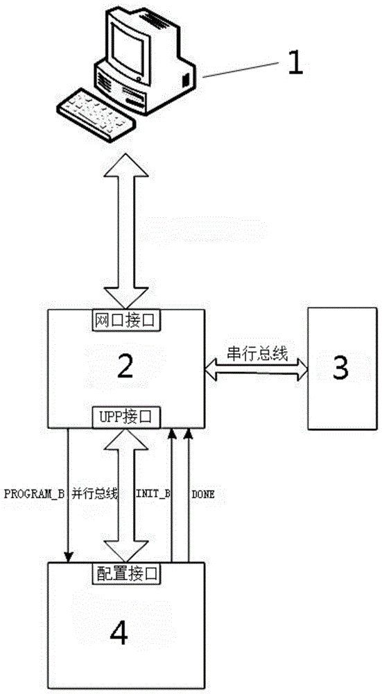 一种被动SelectMAP模式下动态配置FPGA的系统及其方法与流程
