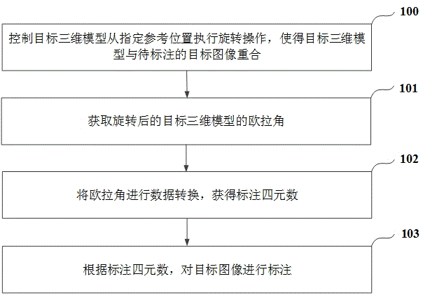 一种图像的三维姿态标注的方法、装置、电子设备及介质与流程