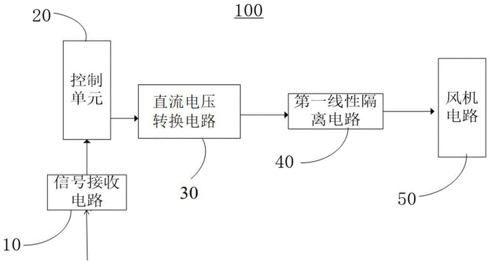 风机控制系统以及磁共振系统的制作方法