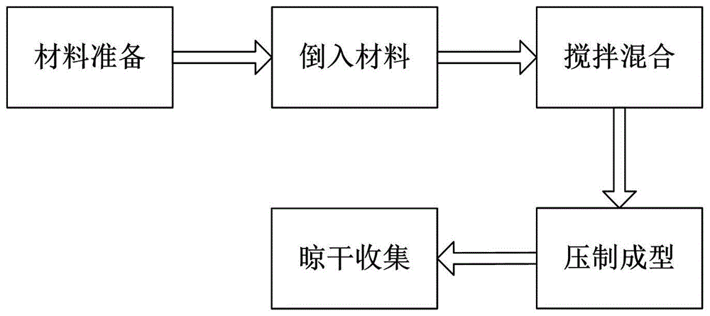 一种透水砖制备加工方法与流程