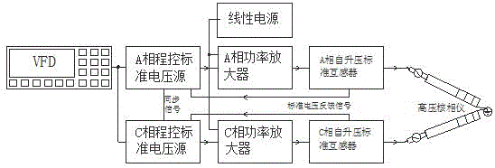 一种高压核相仪校准装置及方法与流程