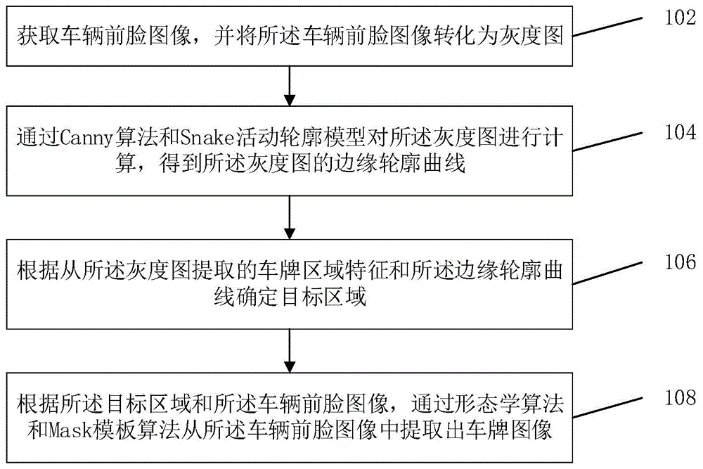 车牌图像提取方法、装置、系统、存储介质和计算机设备与流程