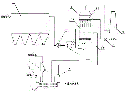 一种烟气除尘脱硫系统的制作方法