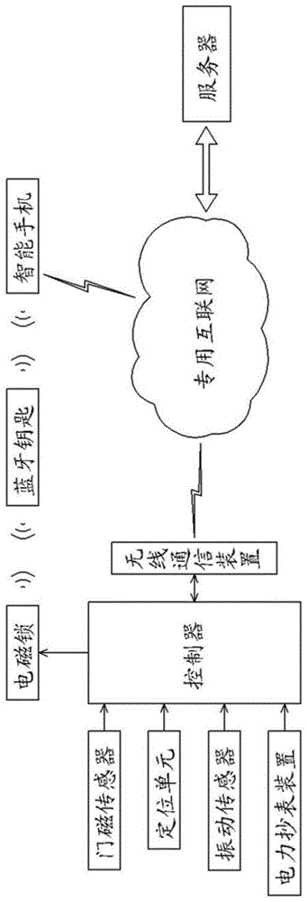 智能感知主动防护的计量箱的制作方法