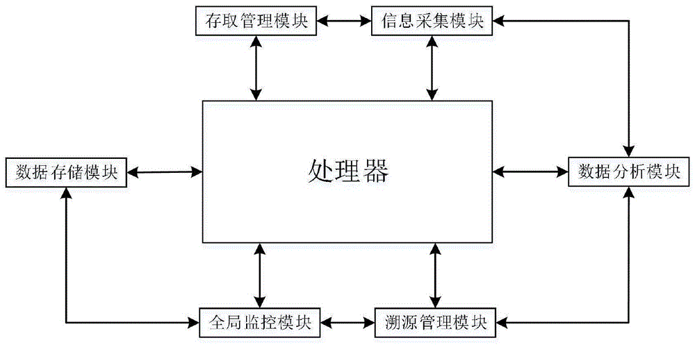 一种基于云计算的化学品存储智能管理系统及方法与流程