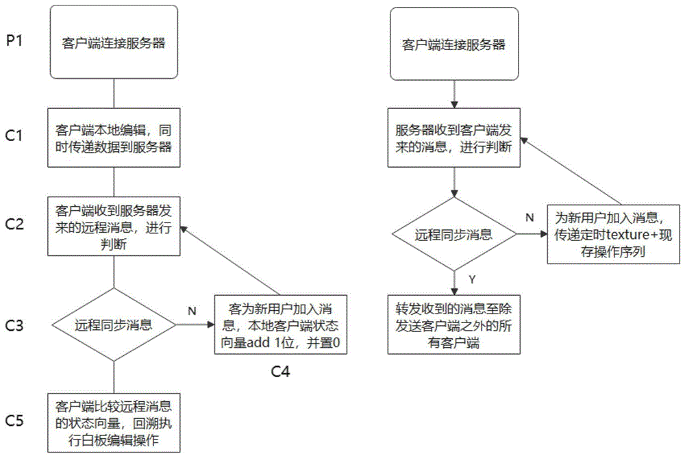 基于AST的应用于VR会议协同白板编辑任务的方法