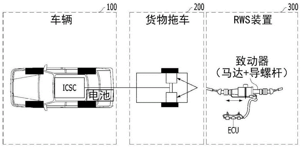 货物拖车的后轮转向控制方法和系统与流程