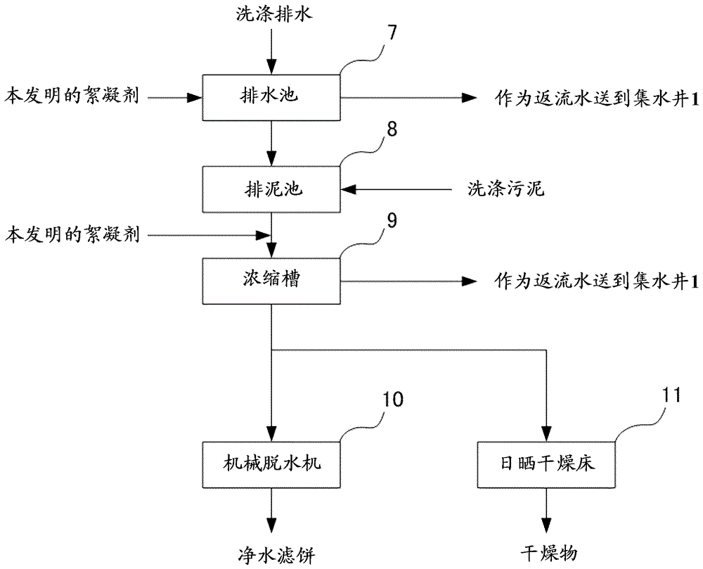 阴离子性絮凝剂、阴离子性絮凝剂的制造方法和处理方法与流程