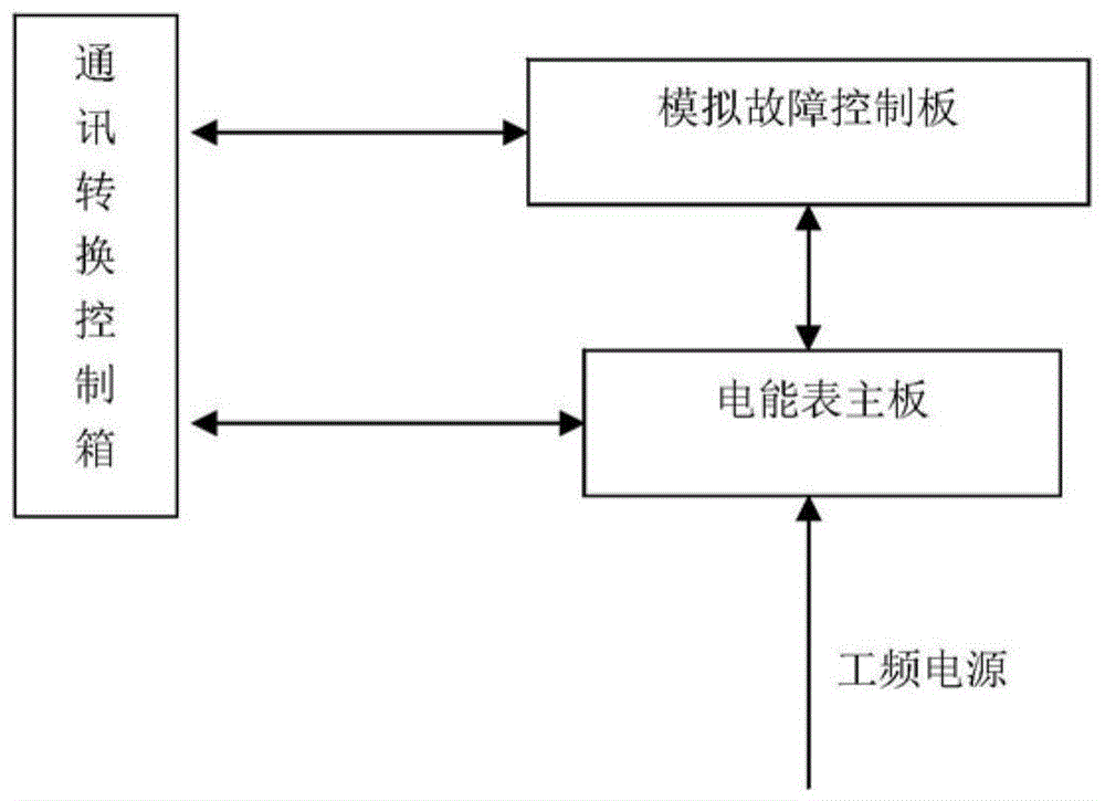 计量电路的制作方法