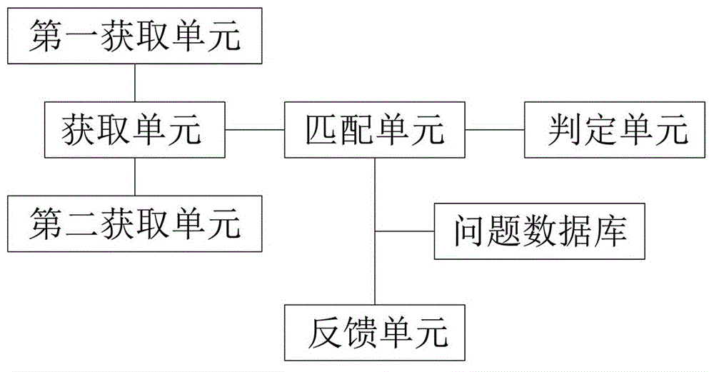 一种网络通信问题判定处理装置的制作方法