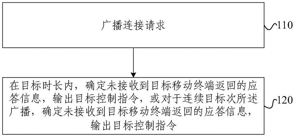 家用电器的控制方法、控制装置、电子设备和家用电器与流程