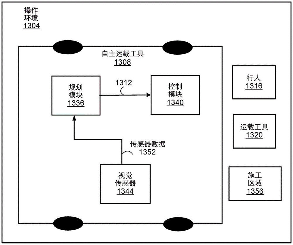 使用多个运动约束的运载工具的操作的制作方法