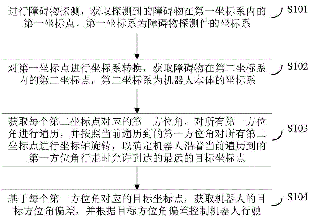 机器人行驶方法、装置及电子设备、存储介质及程序产品与流程