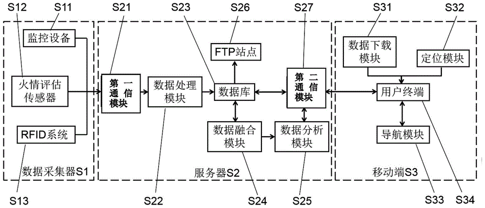 一种智慧景区火灾快速应急系统