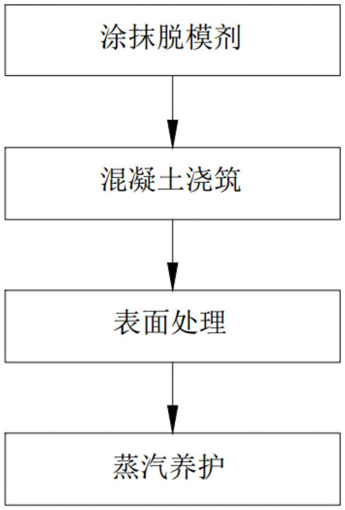 一种环保节能的混凝土构件及其生产工艺