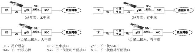 一种融合GEO卫星接入网与5G核心网的方法与流程