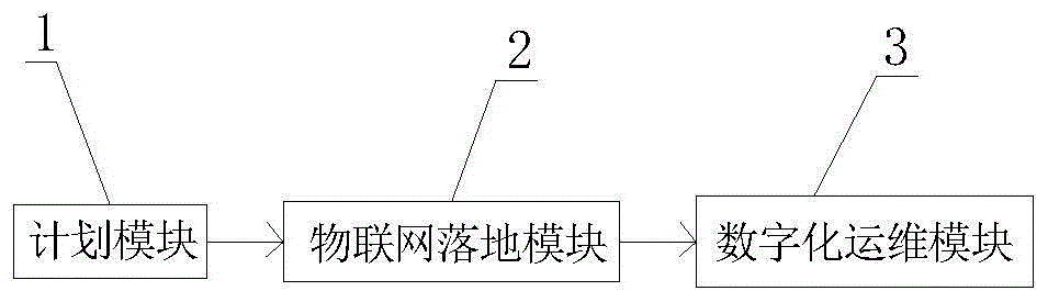 一种模块化智能管养园林的系统的制作方法