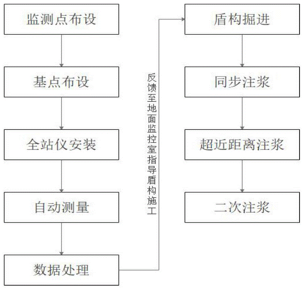 一种超近距离侧穿既有运营地铁线路施工工法的制作方法