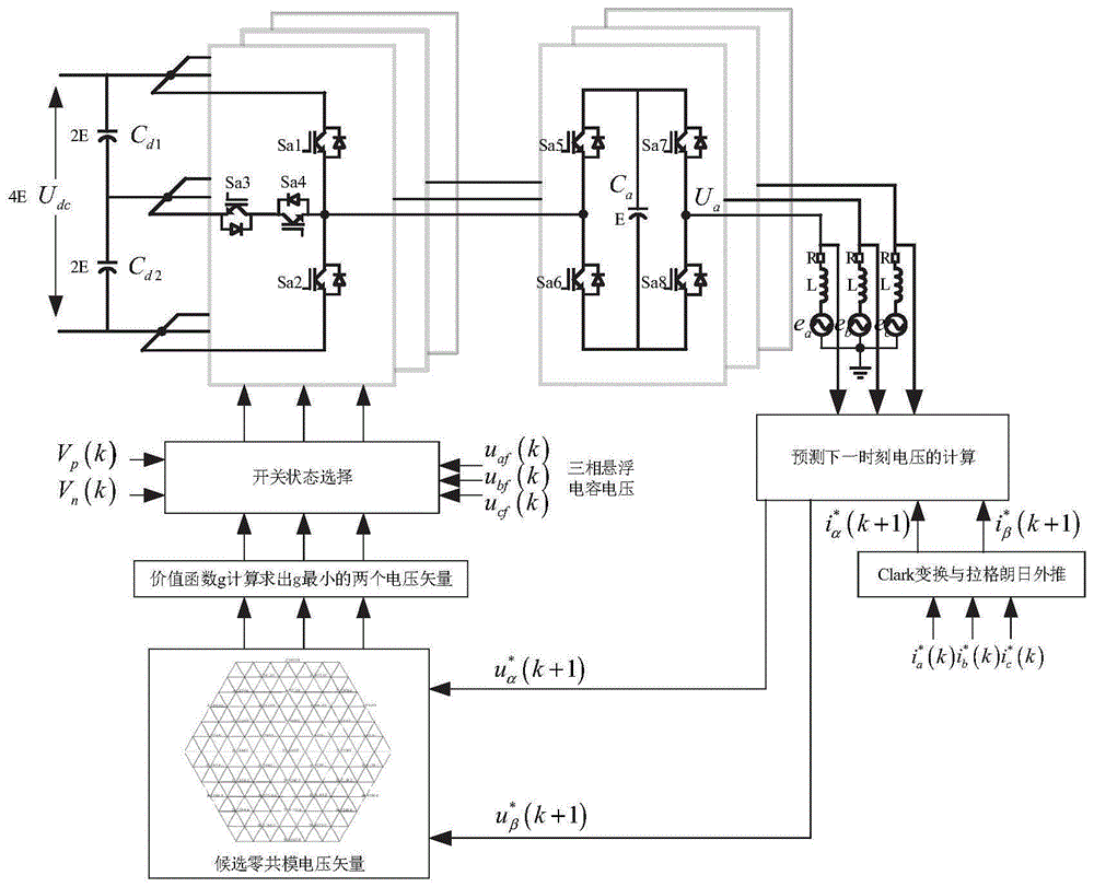 一种七电平逆变电路、逆变器及控制方法