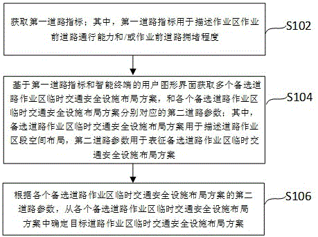 道路作业区临时交通安全设施布局方案的确定方法及装置与流程