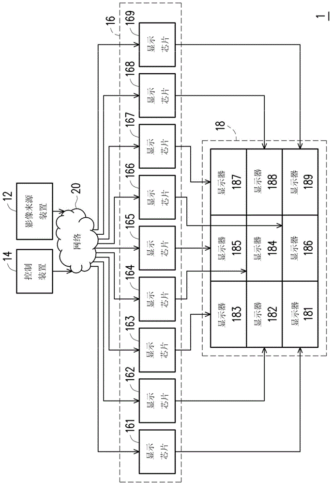 分布式视频显示系统、控制装置及控制方法与流程