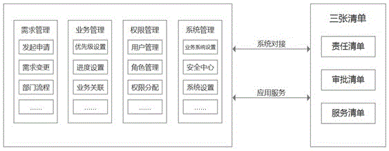 一种高校信息化建设管理系统和方法与流程