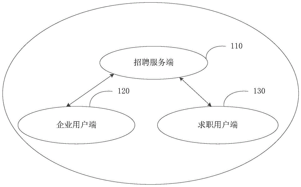 一种职位招聘推广平台以及方法与流程