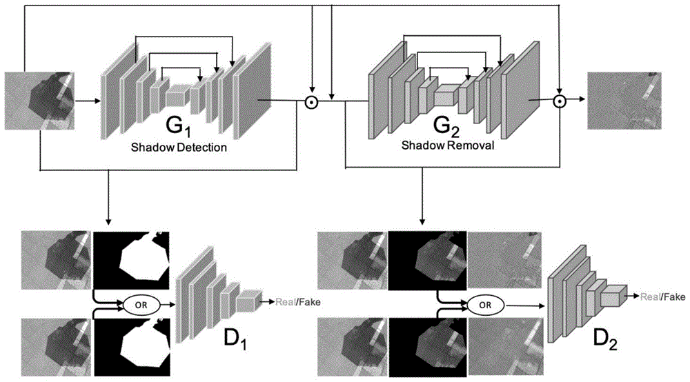 一种基于GAN的图像阴影检测和消除方法与流程