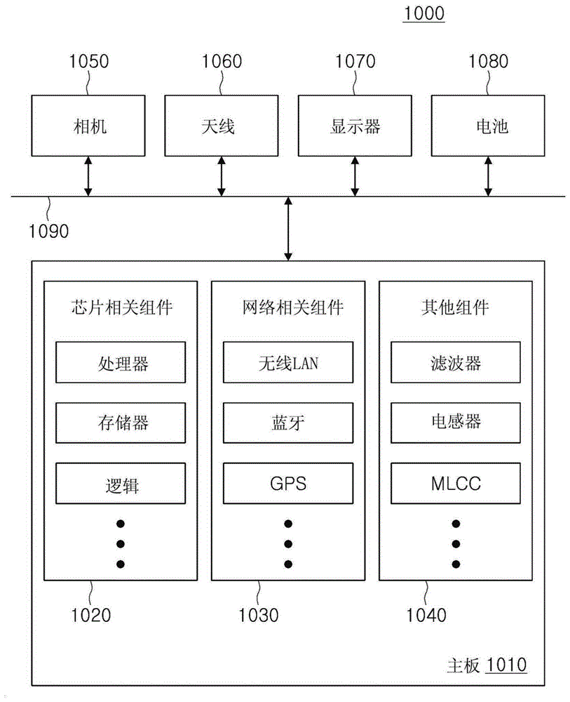 嵌有电子组件的基板的制作方法