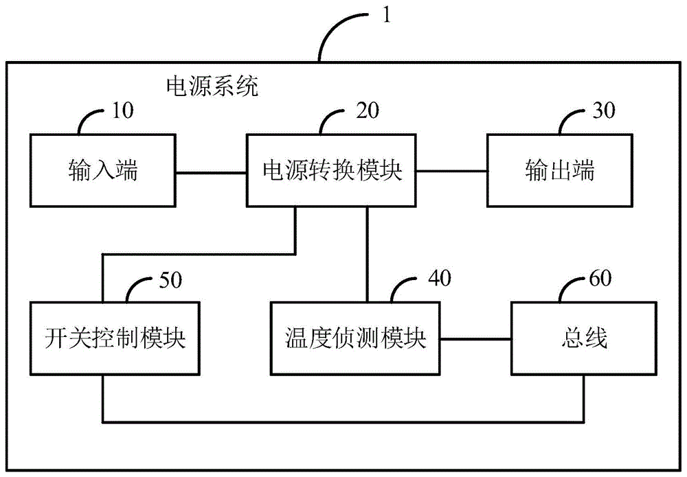 电源系统的制作方法