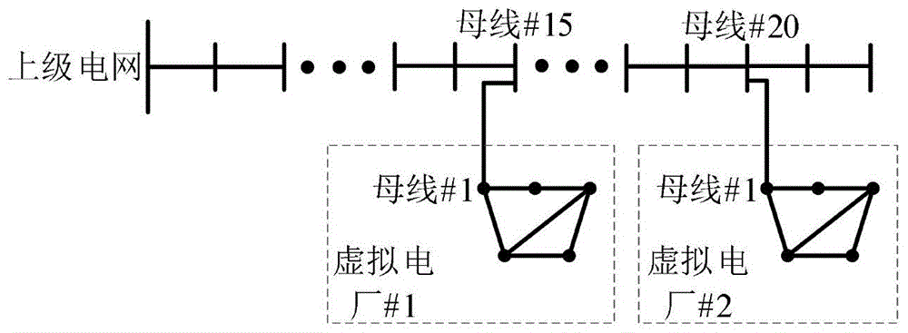 一种主动配电网和虚拟电厂协同运行的分布式优化方法