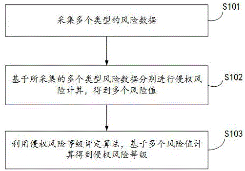 一种侵权风险自动化检测方法、装置和电子设备与流程