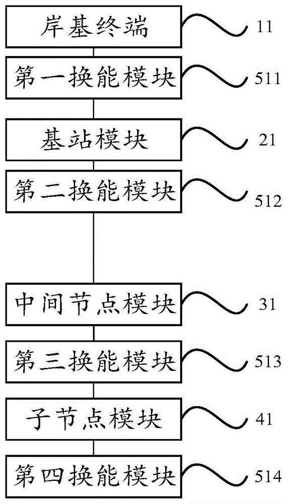 水下自组网通信系统的制作方法