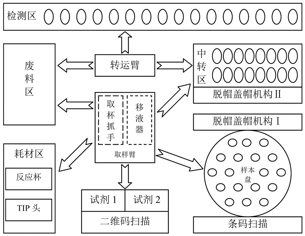 一种血栓弹力图检测仪的调度方法、装置及系统