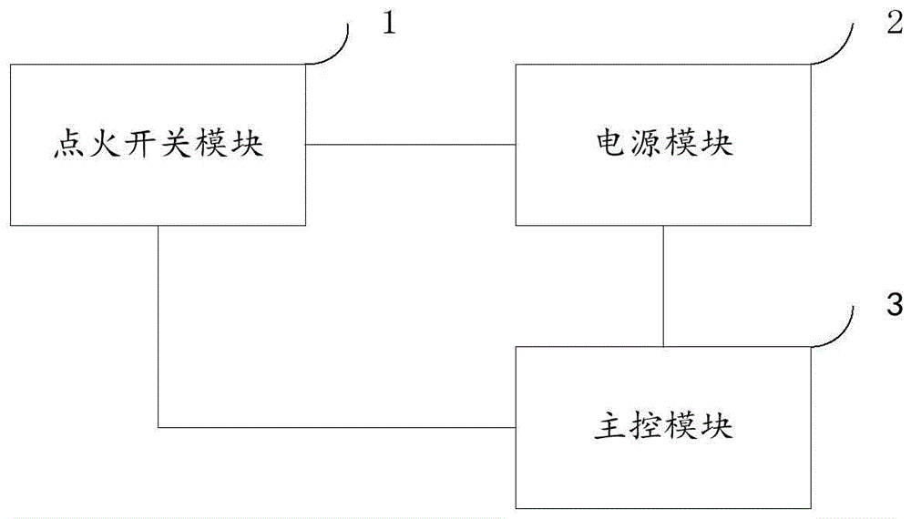 一种EPS角度零位对中系统及方法与流程