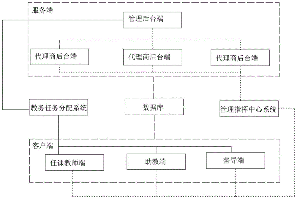 一种课后服务智慧指挥系统的制作方法